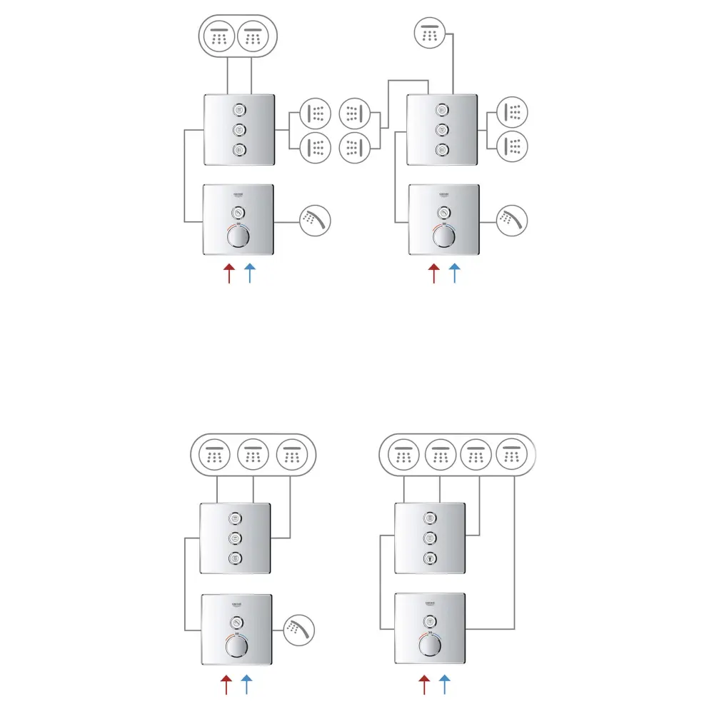 GrohTherm™ SmartControl Tripartite Flow Control Valve Trim